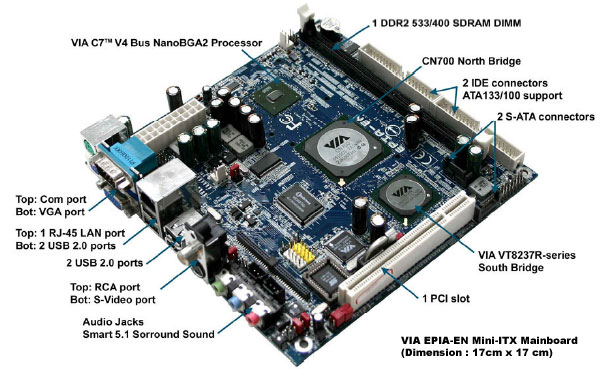 La norme et les câbles USB - TEK Arena