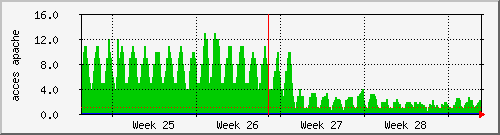 month