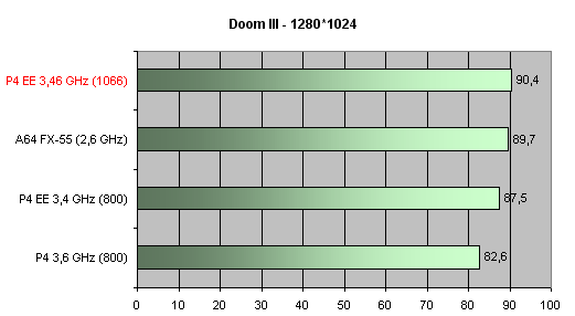 bench2-doom3.png