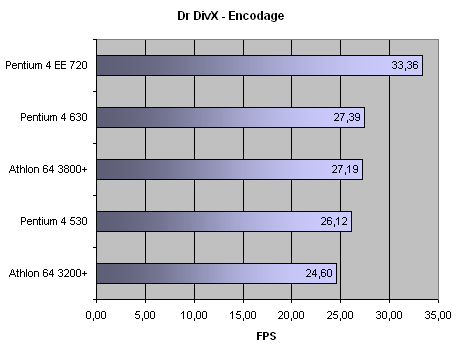 http://www.x86-secret.com/pics/cpu/p46xx/bench32-7.png