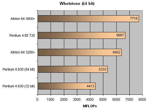 http://www.x86-secret.com/pics/cpu/p46xx/bench64-3.png