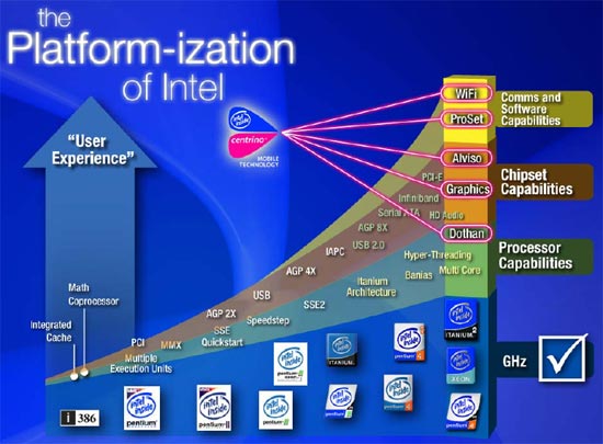 intel gma 3150 driver windows 8.1