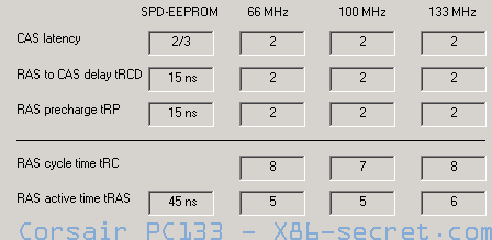http://www.x86-secret.com/pics/ram/rd/corsairctspd-1.gif